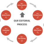 About Listverse